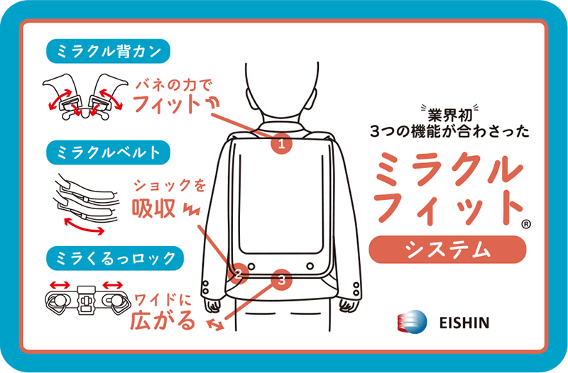 ミラクルフィットシステム